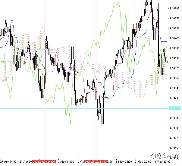 2023年05月交易总结