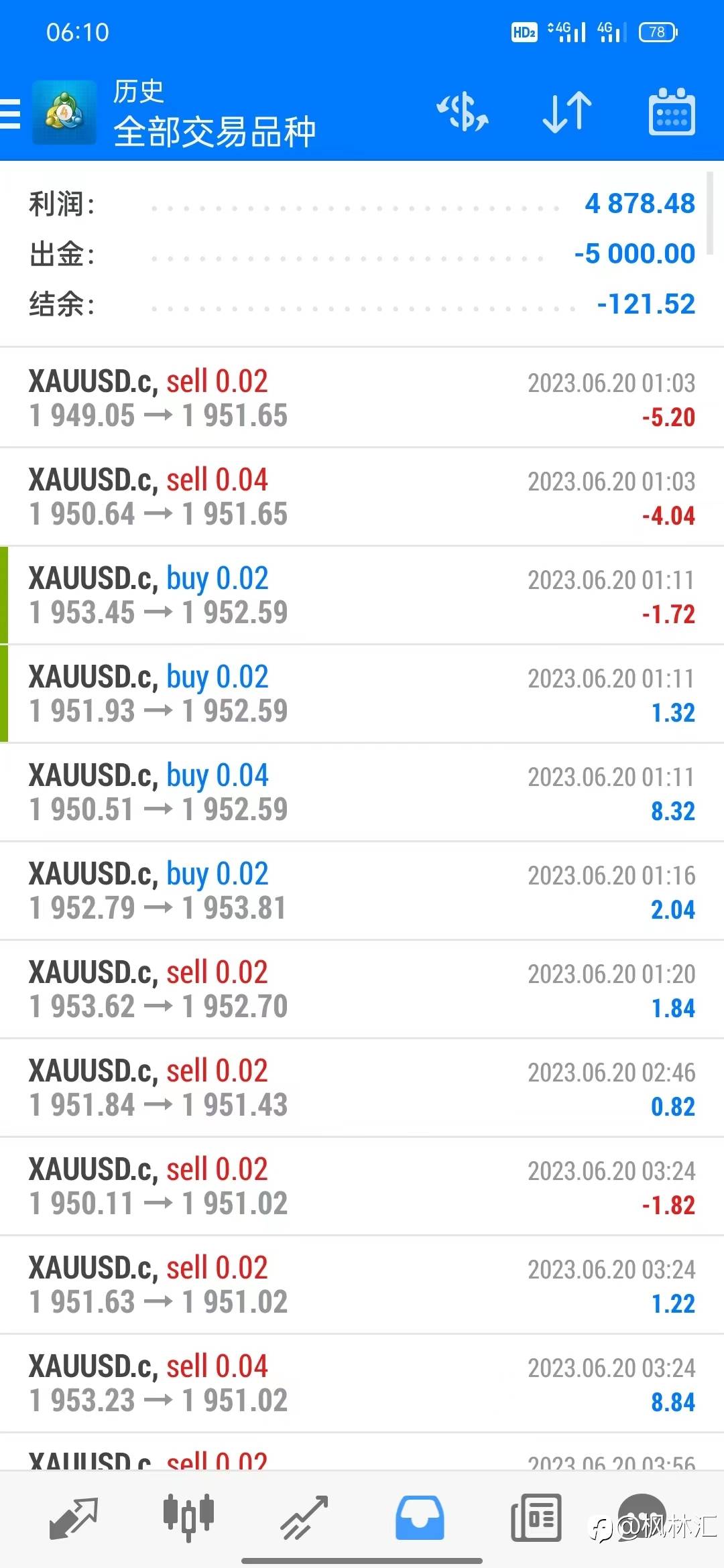 8万美分账户，轻仓每天盈利一点点，积少成多记录每一天，6月20号,出金5000美分