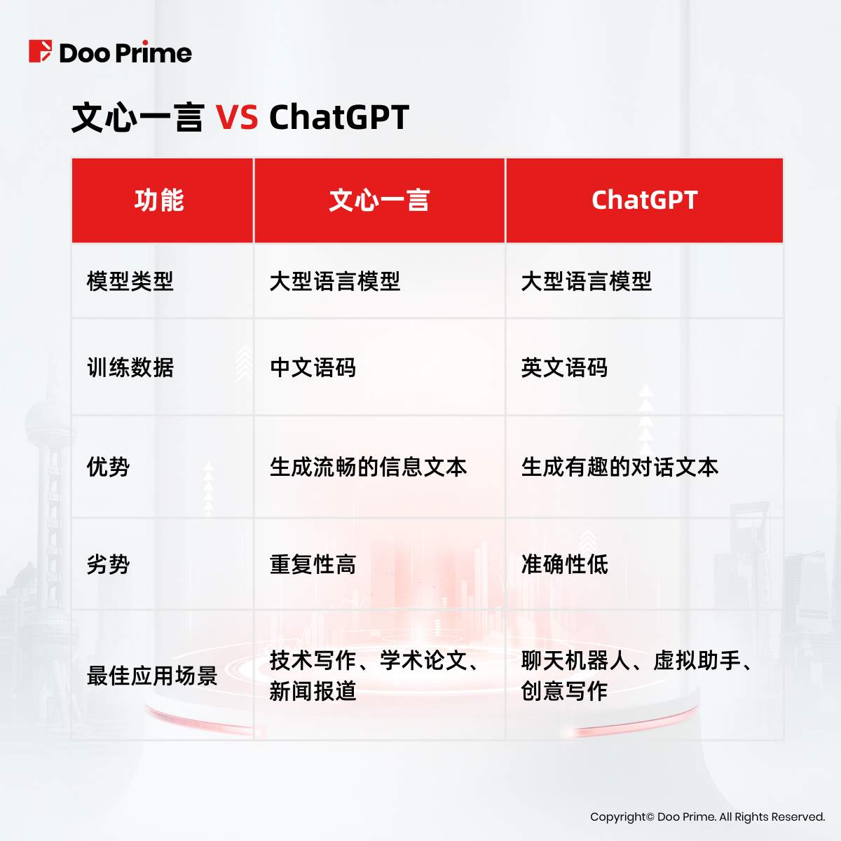 实用教程 | 人工智能火爆，能否助力中国摆脱熊市？
