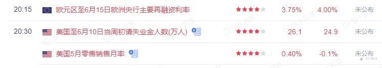 “恐怖数据”今晚到来