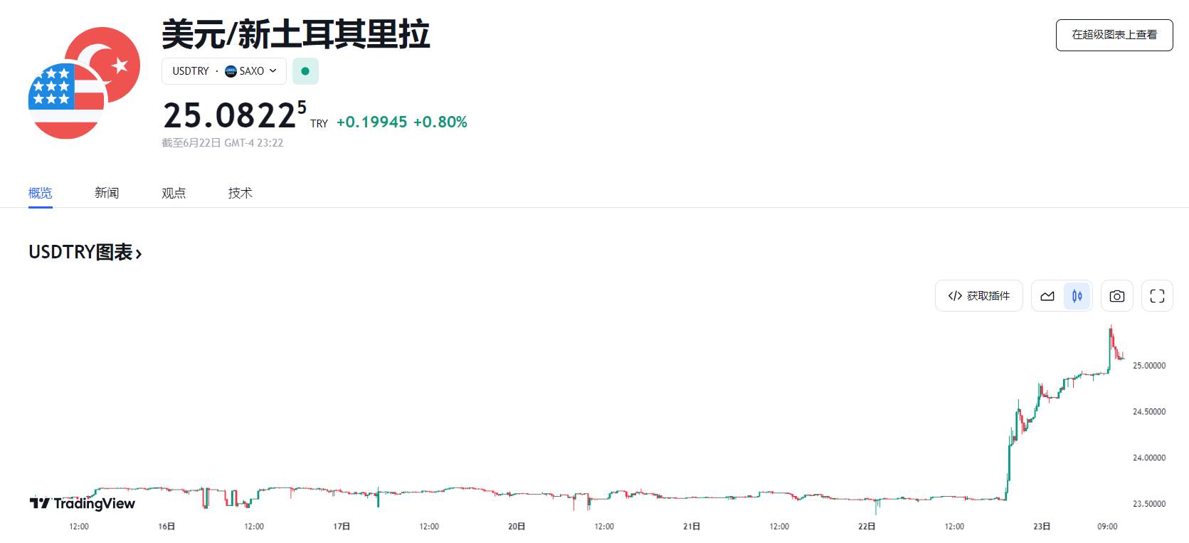 行业动态 | 鲍威尔鹰派发言，英国土耳其暴力加息