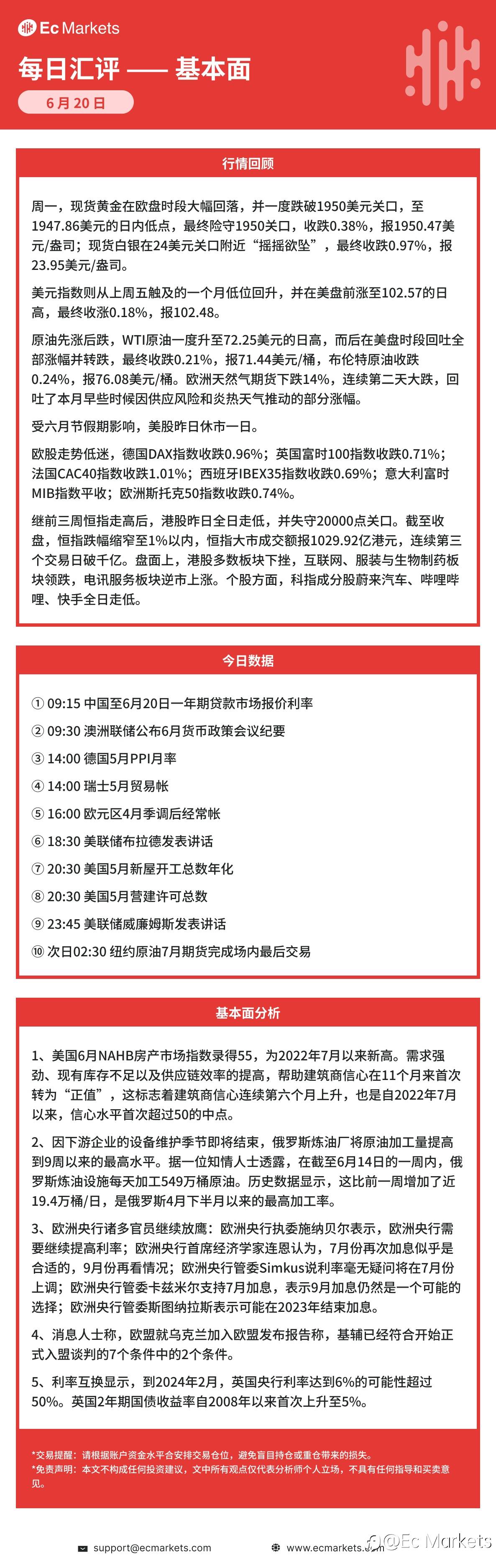 Ec Markets每日行情分析6月20日