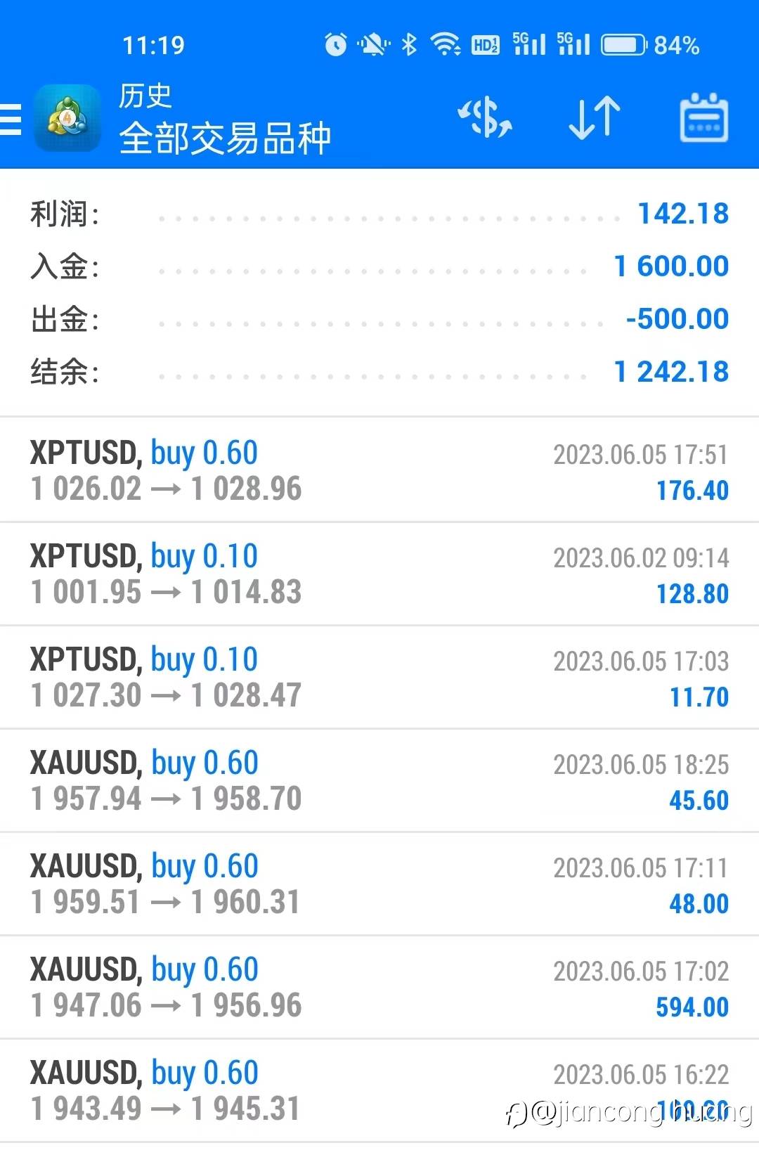 XAUUSD