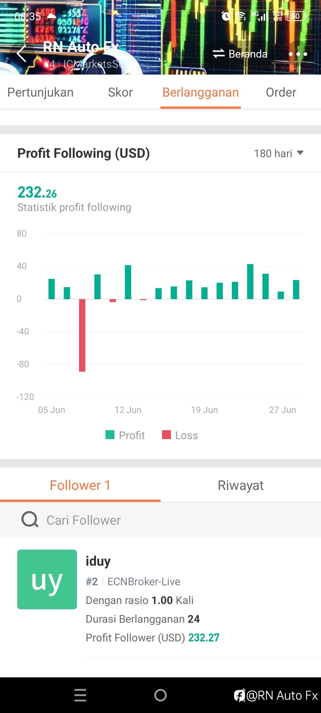 feed image