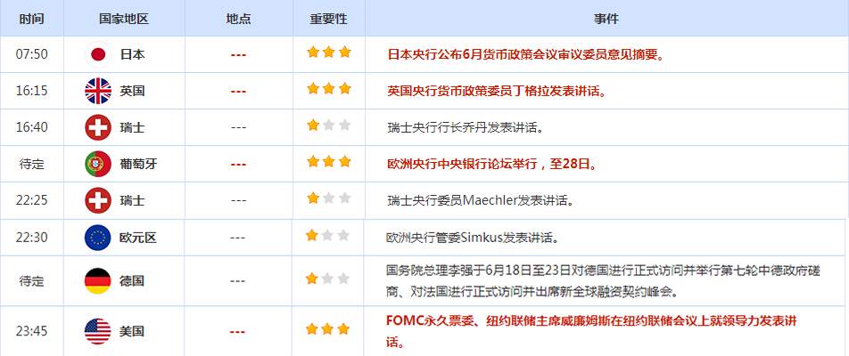 CWG资讯：美元因避险买盘而走高，金价创下四个月来最差周度表现；本周聚焦第十四届夏季达沃斯论坛举行，关注