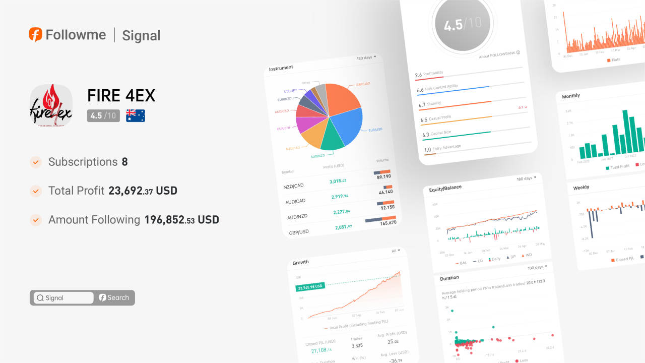 Signal | His Total Following Fund are More Than $150,000!