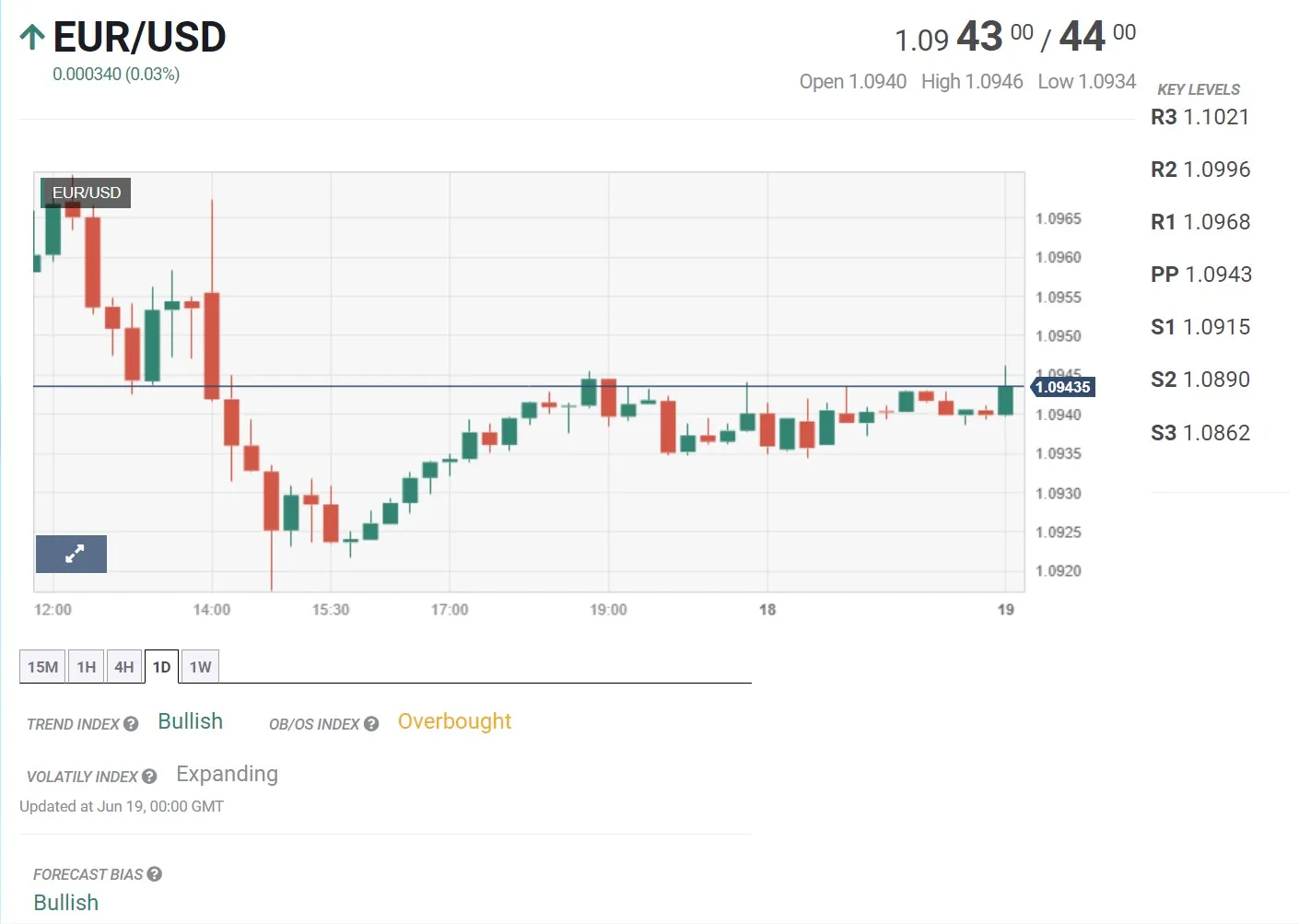 Financial Bulletin for the week of June 19 - June 23, 2023: BOE will continue to raise interest rates