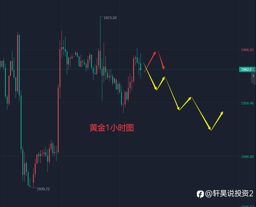 张轩昊:6.12晚盘外汇、黄金、原油分析策略