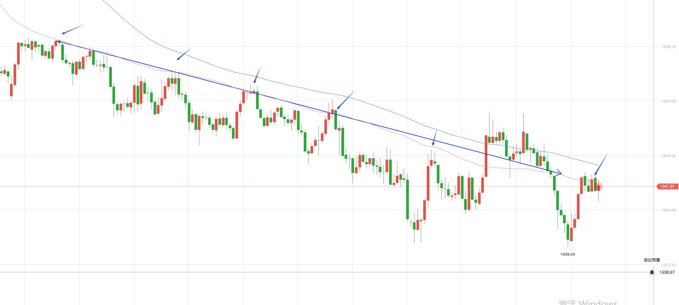 黄金一天10美金的波动 这笔多还能上去吗?