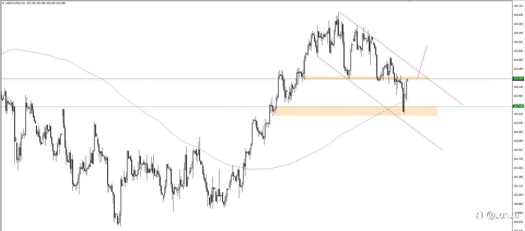 PLAN USD 15/6/23