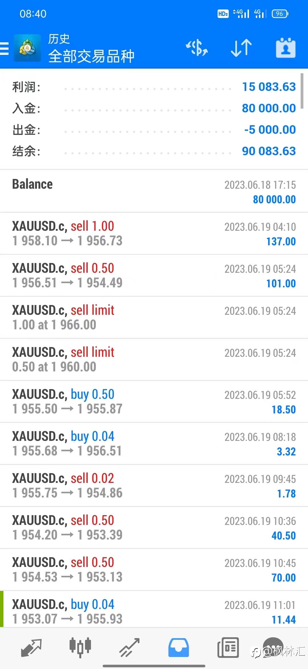 8万美分账户，轻仓每天盈利一点点，积少成多记录每一天，6月23号&一周汇总