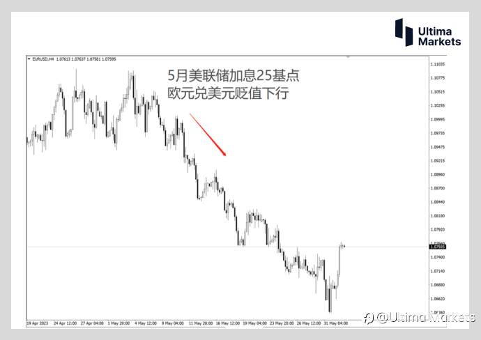 Ultima Markets：【市场热点】表面强劲的ADP 岌岌可危的美元指数