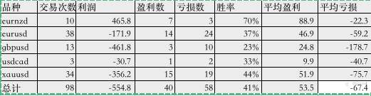 2023年05月交易总结