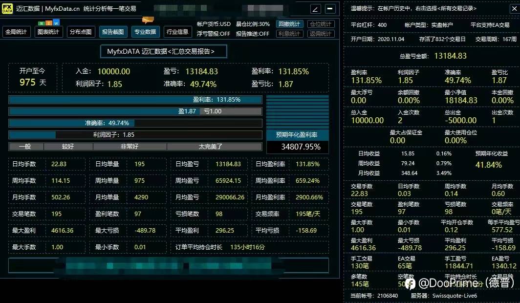 量化系统