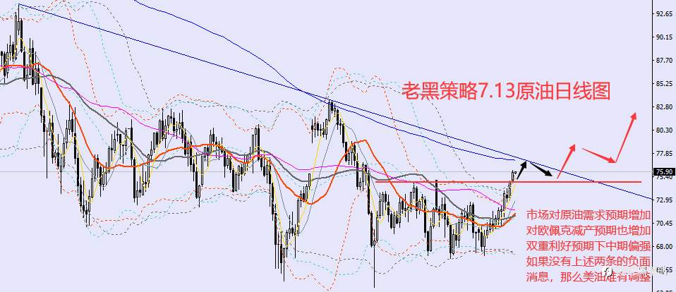 老黑策略：7.13外汇、黄金、原油分析策略
