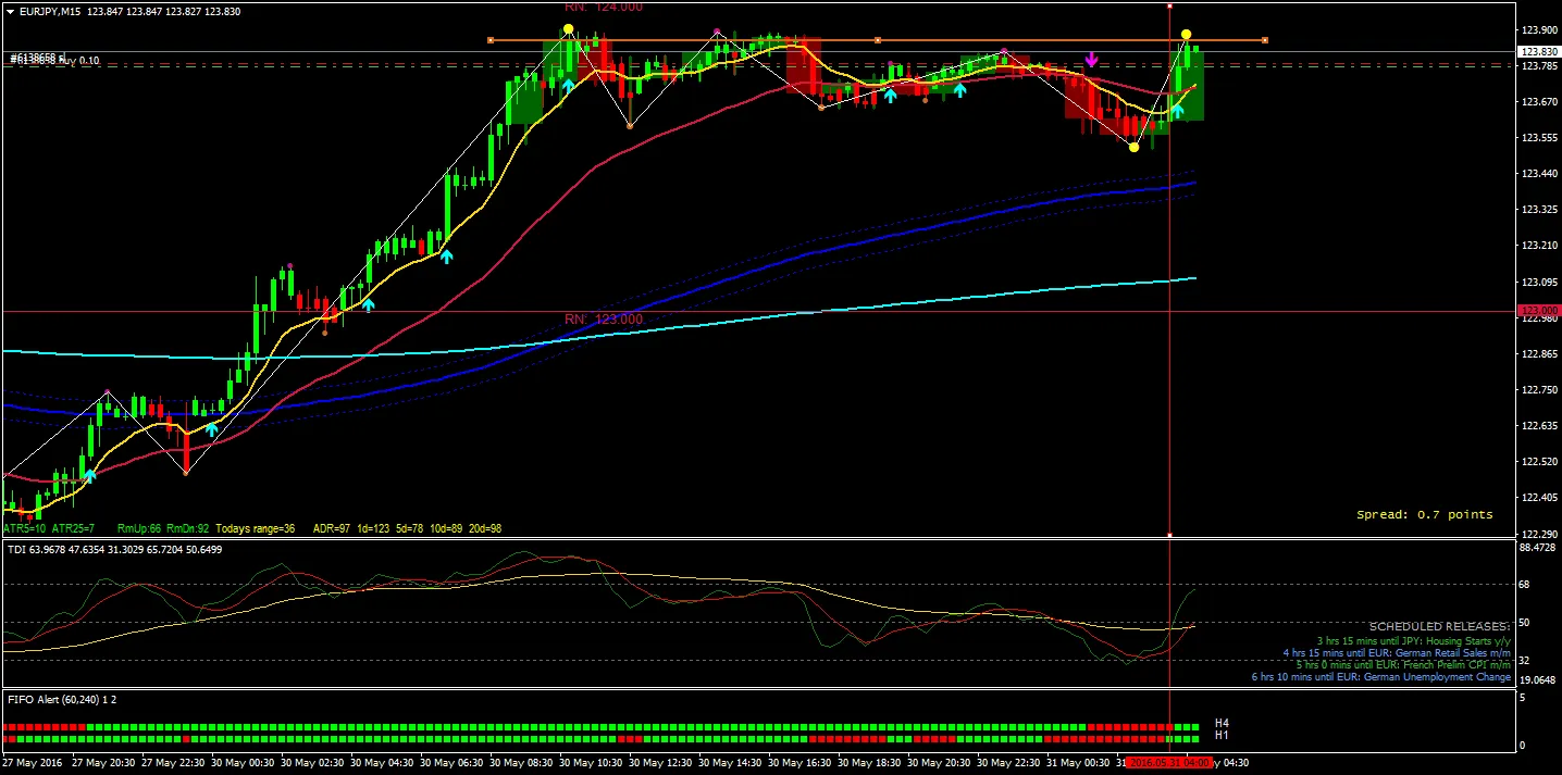 Hệ thống giao dịch Mua Đáy Bán Đỉnh trên Forex FactoryForex Factory Buy Low Sell Top Trading System
