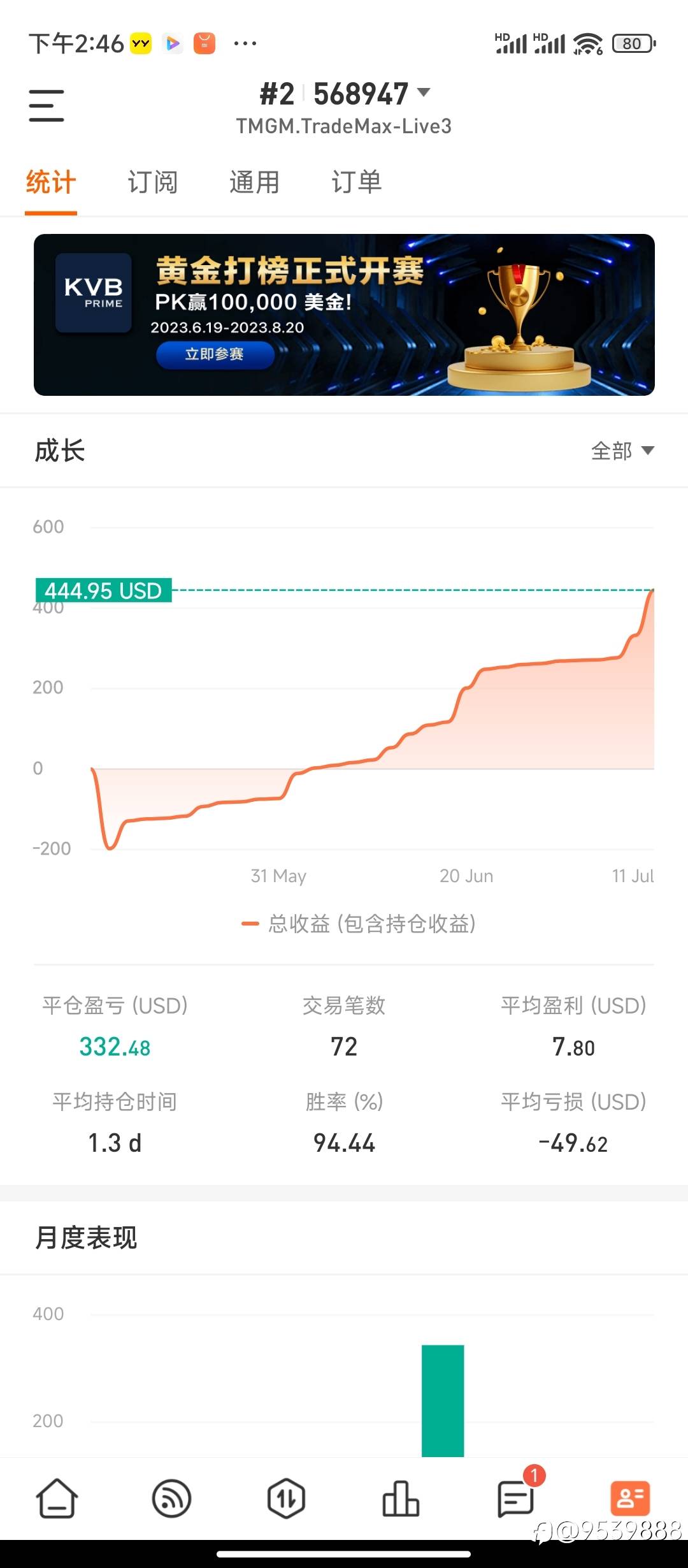 feed image