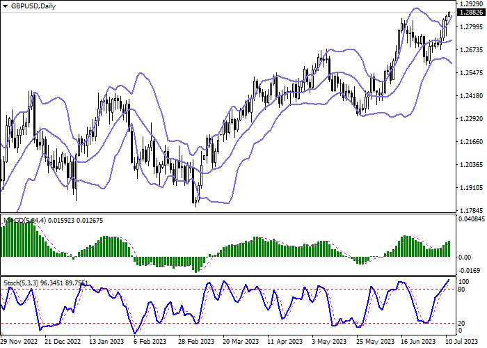 GBP/USD: THE POUND RENEWS THE APRIL HIGHS OF LAST YEAR