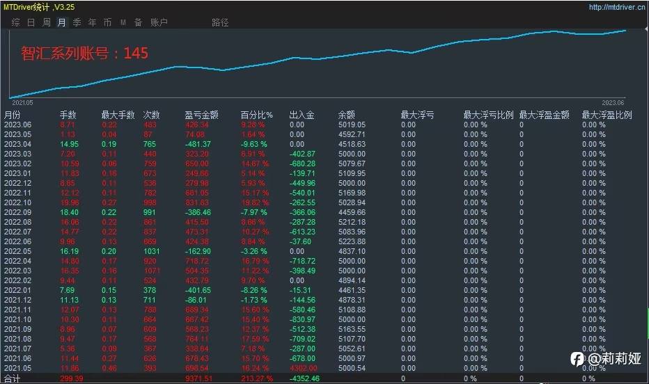 两年实盘技术,欢迎对接
