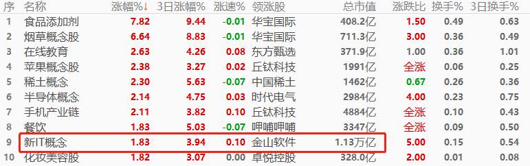 ATFX环球股指：隔夜欧美股市涨跌不一，恒指反弹结构稳固且预期良好