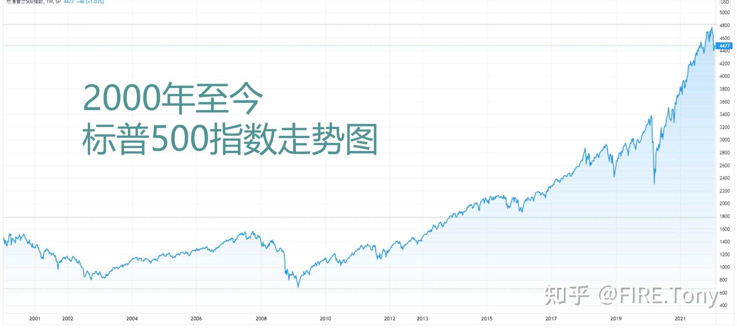 远离内耗，拒绝焦虑