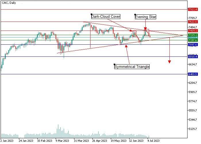 CAC 40: ANALISIS CANDLESTICK