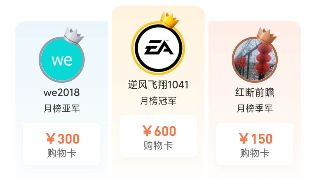大赛最后一个赞助交易商月榜已产生