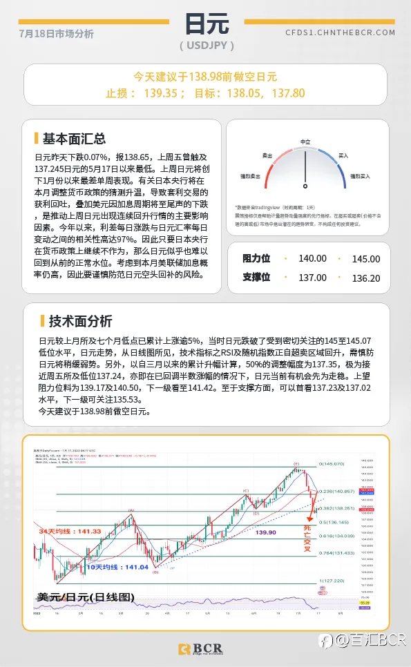 BCR每日早评及分析-2023年7月18日