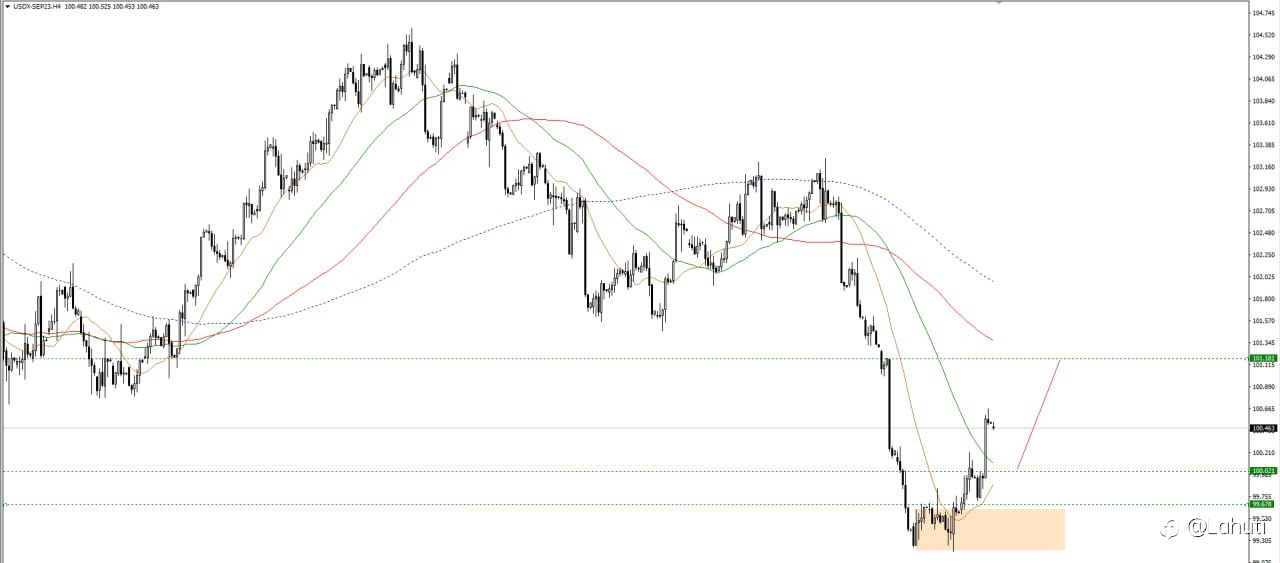 PLAN USD 21/7/23