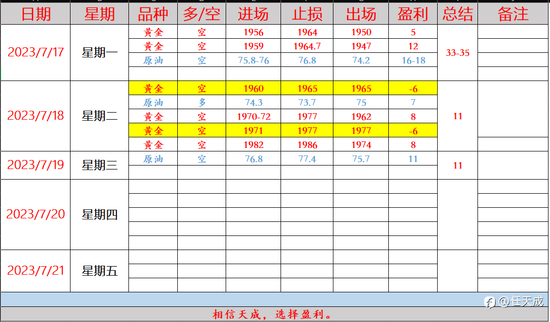 任天成:7.20黄金破1985冲高2014 原油震荡多头待上涨