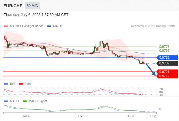 （7月6日）今日Just2Trade捷仕分析师观点