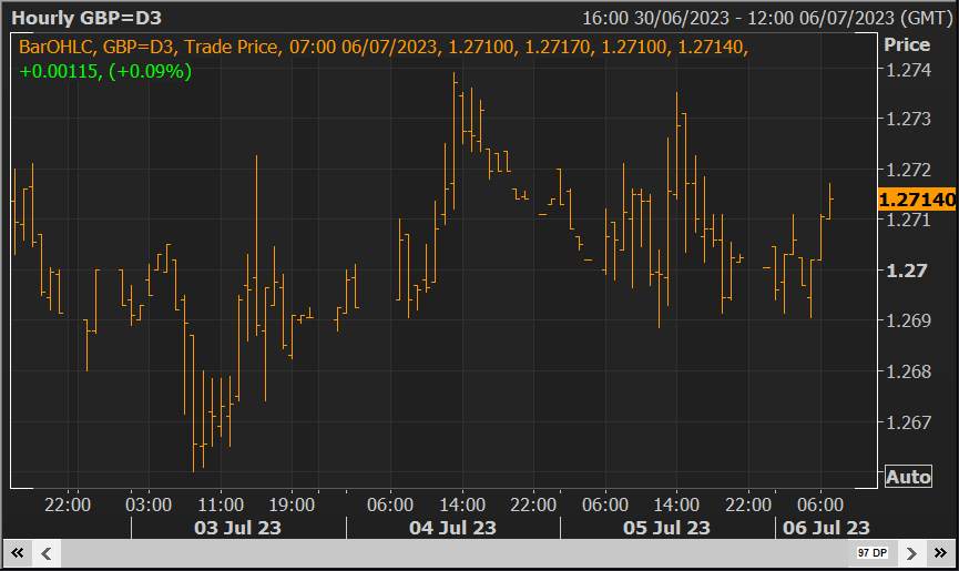 GBP/USD Tuân thủ phạm vi thứ 4 trước khi có dữ liệu của Hoa kỳ
