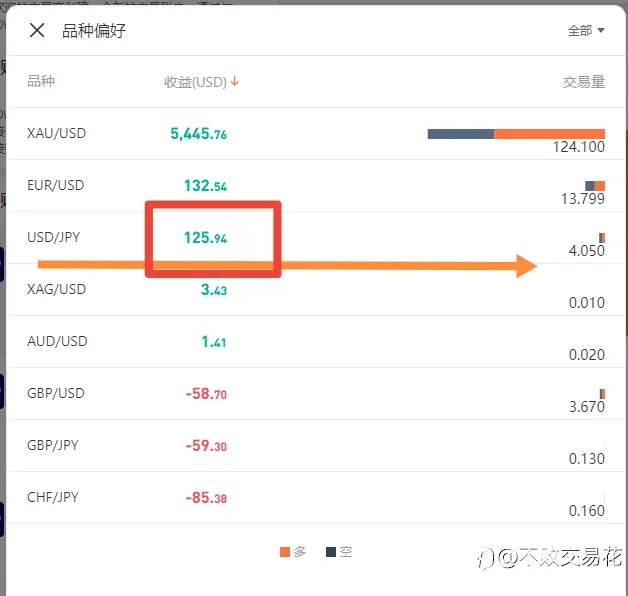 六月未央
