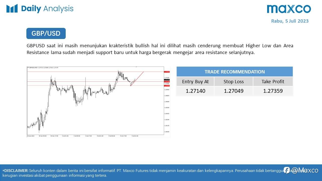 Maxco Daily News – 5 Juli 2023