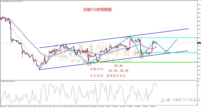领峰金评：非农意外滑落 不改联储加息决心