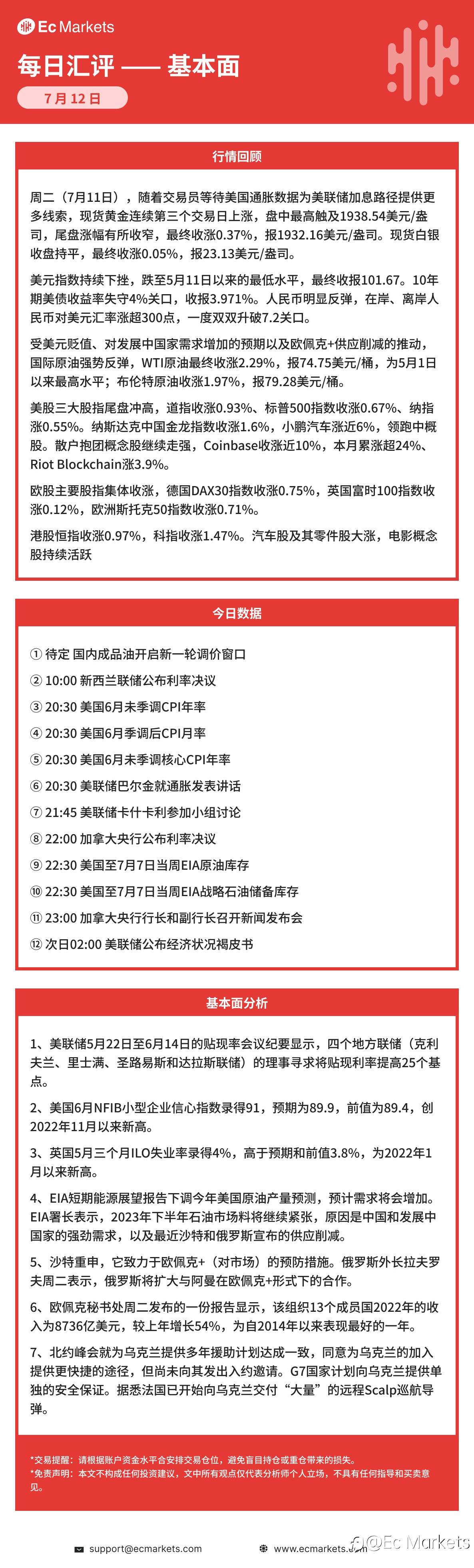 Ec Markets每日行情分析7月12日