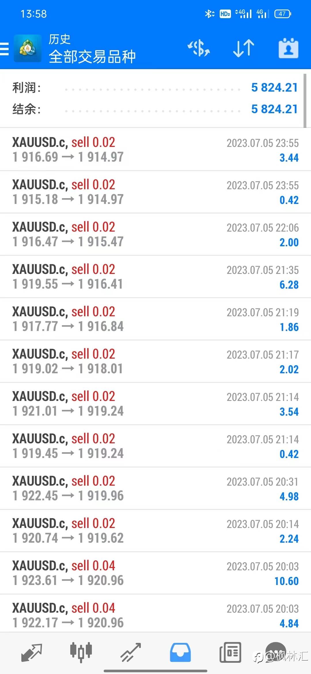 8万美分账户，轻仓每天盈利一点点，积少成多记录每一天，7月5号