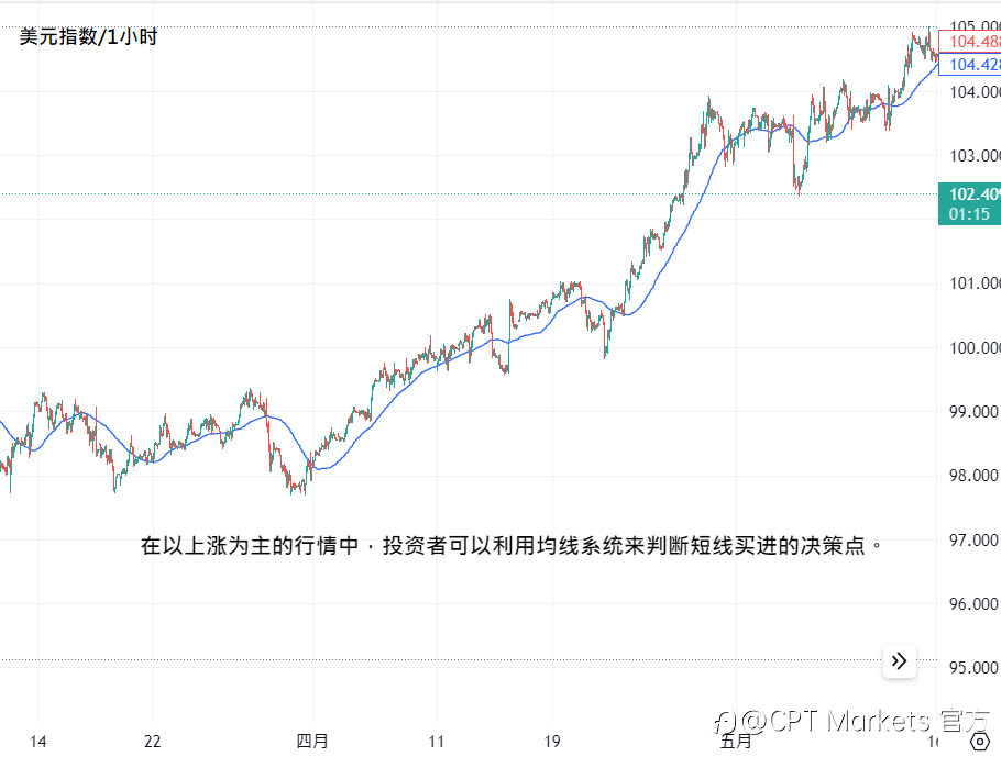 CPT Markets:破解日内交易关键,揭开高速买卖神秘面纱!