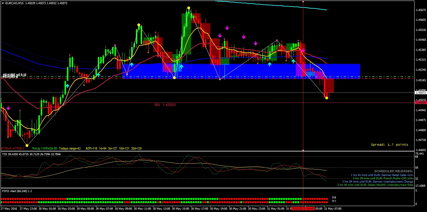 Hệ thống giao dịch Mua Đáy Bán Đỉnh trên Forex FactoryForex Factory Buy Low Sell Top Trading System