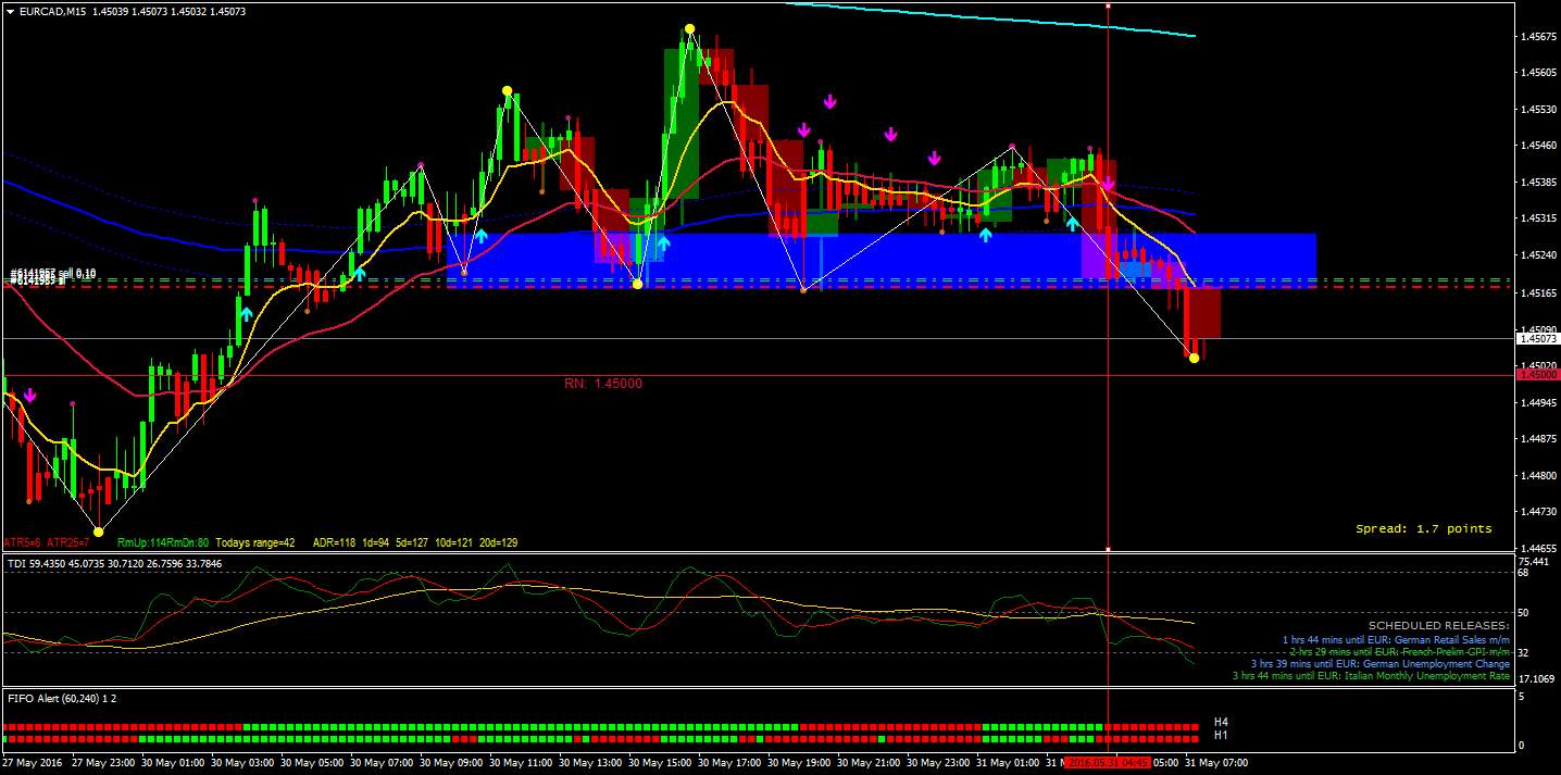 Hệ thống giao dịch Mua Đáy Bán Đỉnh trên Forex FactoryForex Factory Buy Low Sell Top Trading System