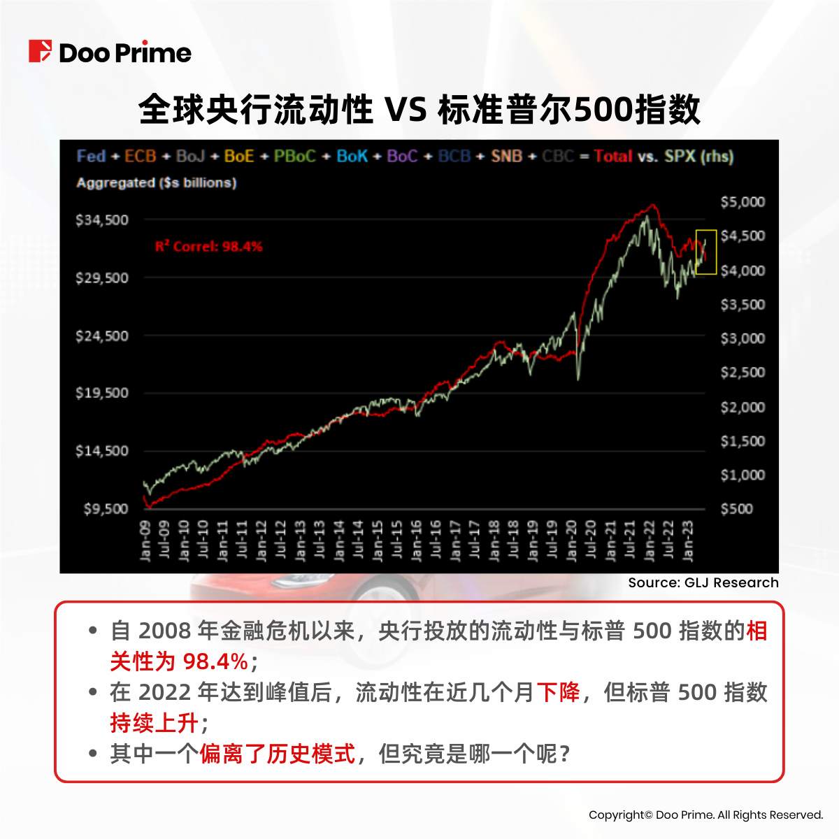 实用教程 | 特斯拉暴涨，是潜力无限还是泡沫效应？