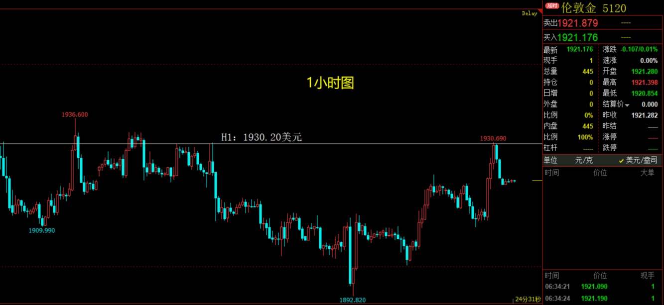美元指数急速回落，黄金白银连续反弹
