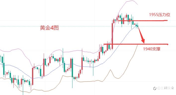 上周黄金拉升，但是能站稳么