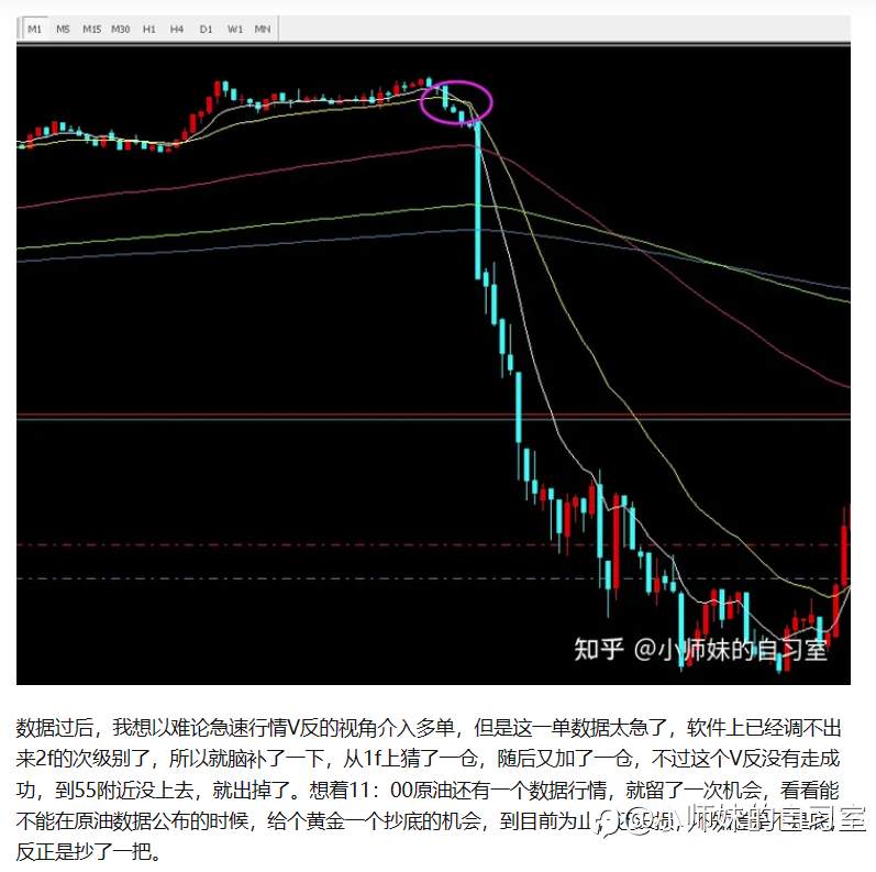 外汇交易日记2023-07-06