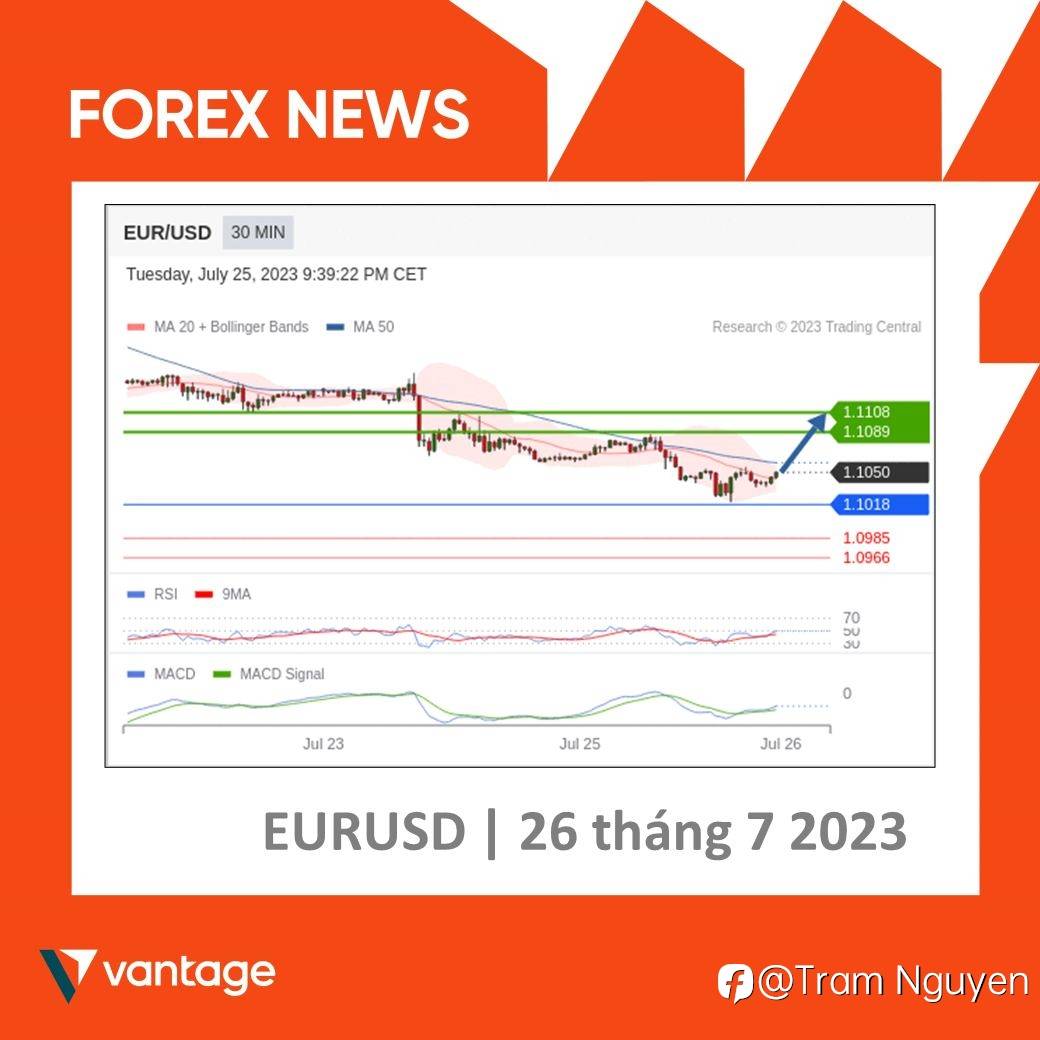 BẢN TIN FOREX HÀNG NGÀY l 26/7/2023