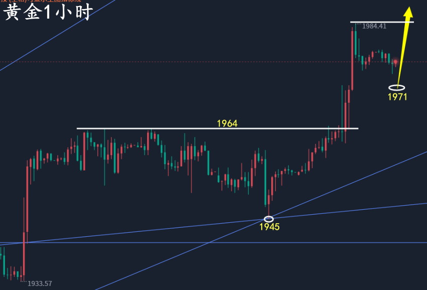 万锦晟7.19黄金一路多收获不断,今日黄金继续多看上升!