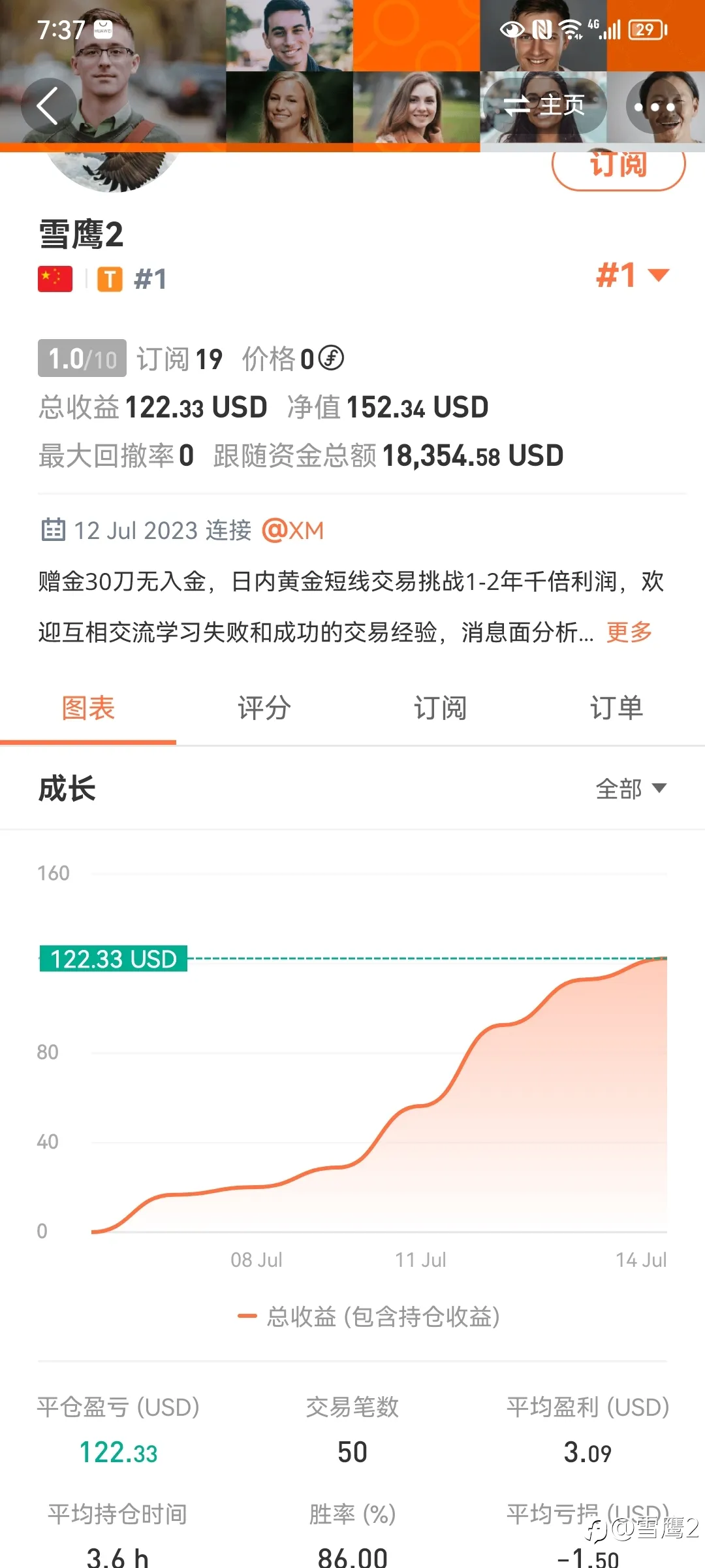 feed image