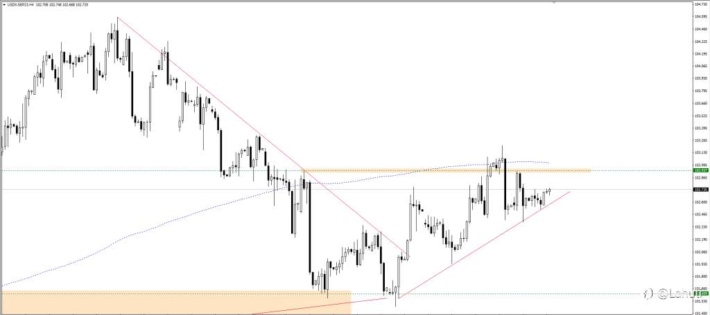 PLAN USD 5/7/23