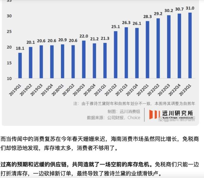 摩根大通说经济复苏是K型的，消费分级来了？