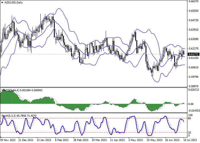NZD/USD: TRADE AGREEMENT WILL INCREASE TRADE TURNOVER BETWEEN THE EU AND NEW ZEALAND BY 30.0%